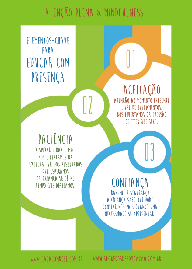 Infográfico Educar com Presença 2